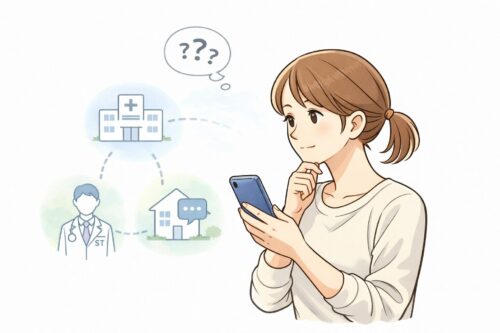 スマホを持った娘が、高齢の親の相談先を調べながら考えている様子を描いたイラスト。背景には、病院・言語聴覚士（ST）・地域包括支援センターを示すアイコンが配置され、受診や相談の選択肢を示している。