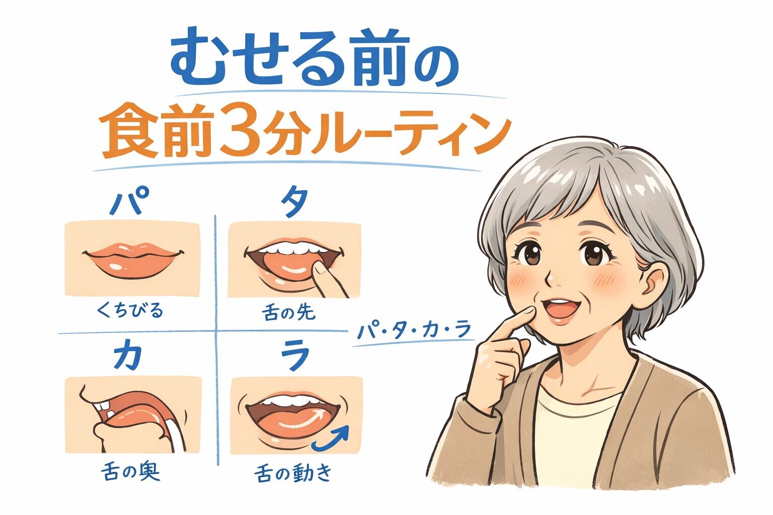 親が食事でむせる前に行う食前3分ルーティンを紹介するイラスト。パタカラ体操の「パ・タ・カ・ラ」の意味を図解し、高齢女性が口の体操をしている様子。