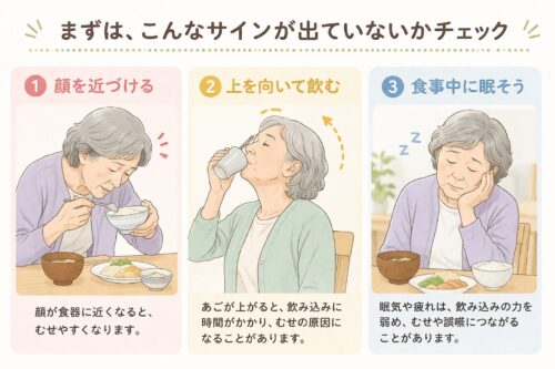 食事中に気をつけたい3つのサインとして、顔を近づける・上を向いて飲む・食事中に眠そうにする様子を示したイラスト。