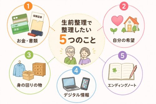 生前整理で整理しておきたい5つのことをまとめたイラスト
